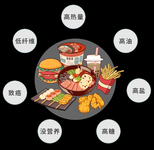 哪些食物可以有效阻断糖的吸收？
